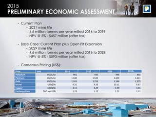 10
2015
- Current Plan
- 2021 mine life
- 4.6 million tonnes per year milled 2016 to 2019
- NPV @ 5% - $457 million (after tax)
- Base Case: Current Plan plus Open Pit Expansion
- 2029 mine life
- 4.6 million tonnes per year milled 2016 to 2028
- NPV @ 5% - $593 million (after tax)
- Consensus Pricing (US$):
PRELIMINARY ECONOMIC ASSESSMENT
Price Unit 2016 2017 2018 2019+
Palladium USD$/oz 901 935 948 855
Platinum USD$/oz 1,440 1,543 1,600 1,611
Gold USD$/oz 1,265 1,253 1,246 1,275
Nickel USD$/lb 9.31 9.53 10.11 8.87
Copper USD$/lb 3.11 3.29 3.39 3.01
Exchange Rate CAD per USD 1.15 1.12 1.11 1.11
 