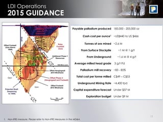 11
Payable palladium produced 185,000 - 205,000 oz
Cash cost per ounce1 ~US$440 to US $466
Tonnes of ore mined ~2.6 M
From Surface Stockpile ~1 M @ 1 g/t
From Underground ~1.6 M @ 4 g/t
Average milled head grade 3 g/t Pd
Palladium mill recovery ~83 - 85%
Total cost per tonne milled C$49 – C$53
Underground Mining Rate ~4,400 tpd
Capital expenditure forecast Under $37 M
Exploration budget Under $9 M
LDI Operations
2015 GUIDANCE
1. Non-IFRS measure. Please refer to Non-IFRS Measures in the MD&A.
 
