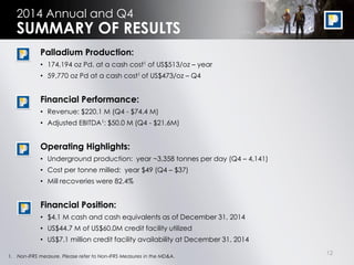 12
2014 Annual and Q4
Palladium Production:
• 174,194 oz Pd. at a cash cost1 of US$513/oz – year
• 59,770 oz Pd at a cash cost1 of US$473/oz – Q4
Financial Performance:
• Revenue: $220.1 M (Q4 - $74.4 M)
• Adjusted EBITDA1: $50.0 M (Q4 - $21.6M)
Operating Highlights:
• Underground production: year ~3,358 tonnes per day (Q4 – 4,141)
• Cost per tonne milled: year $49 (Q4 – $37)
• Mill recoveries were 82.4%
Financial Position:
• $4.1 M cash and cash equivalents as of December 31, 2014
• US$44.7 M of US$60.0M credit facility utilized
• US$7.1 million credit facility availability at December 31, 2014
SUMMARY OF RESULTS
1. Non-IFRS measure. Please refer to Non-IFRS Measures in the MD&A.
 