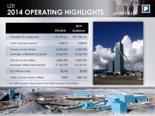 14
LDI
2014 OPERATING HIGHLIGHTS
YTD 2014
2014
Guidance
Payable Pd. produced 174,194 oz. 170-175k oz.
Cash cost per ounce1 US$513 US$550
Tonnes of ore mined
Average underground grade
2,637,023
4.4 g/t Pd
2,300,000
4.2 g/t Pd
Tonnes of ore milled
Average milled head grade
2,684,782
2.7 g/t Pd
2,300,000
3.0 g/t Pd
Pd. mill recovery 82.4% 82.0%
Total cost per tonne milled C$49 C$51-55
7
1. Non-IFRS measure. Please refer to Non-IFRS Measures in the MD&A.
 