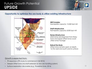 20
Future Growth Potential
UPSIDE
Mill Complex
Nameplate capacity: 15,000 tpd mill
Shaft Infrastructure
Nameplate capacity: 8,000 tpd mill
Robust Ore Body
Offset Zone remains open at depth,
to the west and south and to surface
Opportunity to optimize the ore body & utilize existing infrastructure
Growth is expected from:
• Pit expansion (PFS study to commence in Q2 2015)
• Deeper Offset Zone (via shaft extension & new ore handling system)
• Surface exploration discoveries (e.g., Powerline Zone, 2014)
Ramp Infrastructure
Alternative development from Roby
Zone and Upper Offset Zone could
utilize ramp haulage
 