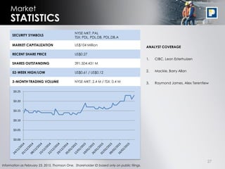 27
Market
STATISTICS
Information as February 23, 2015, Thomson One. Shareholder ID based only on public filings.
SECURITY SYMBOLS
NYSE MKT: PAL
TSX: PDL, PDL.DB, PDL.DB.A
MARKET CAPITALIZATION US$104 Million
RECENT SHARE PRICE US$0.27
SHARES OUTSTANDING 391,504,431 M
52-WEEK HIGH/LOW US$0.61 / US$0.12
3-MONTH TRADING VOLUME NYSE MKT: 2.4 M / TSX: 0.4 M
ANALYST COVERAGE
1. CIBC, Leon Esterhuizen
2. Mackie, Barry Allan
3. Raymond James, Alex Terentiew
$0.00
$0.05
$0.10
$0.15
$0.20
$0.25
 