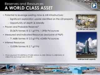 6
• Potential to leverage existing mine & mill infrastructure:
- Significant exploration upside identified on the LDI property
- Opportunity at depth & laterally
• Proven and Probable Reserves1
- 20,367k tonnes @ 2.1 g/t Pd, 1,395k Pd ounces
• Measured and Indicated Resources (exclusive of P&P)
- 71,468k tonnes @ 2.0 g/t Pd, 4,543k Pd ounces
• Inferred Resources
- 15,039k tonnes @ 2.7 g/t Pd
Reserves and Resources
A WORLD CLASS ASSET
15,000 tpd mill capacity
8,000 tpd shaft capacity
1. Prices assumed: Pd US$700/oz; Pt US$1,453/oz; Au US$1,320/oz; Cu US$3.26/lb; Ni
US$6.47/lb; exchange rate of C$1.05
 