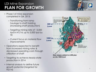 9
LDI Mine Expansion
• Phase I of mine expansion
completed in Q4, 2013:
– Transitioning from ramp
haulage to shaft hoisting
(increasing shaft production)
– Targeting mining rate of ~3,000
tpd in H1/14, up to 5,000 tpd by
YE
– Current focus on material flow
improvements
• Operations expected to benefit
from increased mining rates &
decreased operating costs through
utilization of shaft
• Targeting to achieve steady-state
production in 2014
• Internal analysis to define future
growth potential (targeted for
H2/14)
PLAN FOR GROWTH
Shaft
pillar
New stopes added to LOM plan
on the 1065 level
1000 m
Level
Resource Zone Colour
2014 Hangingwall
2014 Footwall
500 m
Level
 