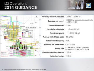 13
Payable palladium produced 170,000 - 175,000 oz
Cash cost per ounce1 ~US$550/oz (expected to decline to
~$450/oz in Q4)
Tonnes of ore mined ~2.3 M
From Surface Stockpile ~1 M @ 1.0 g/t
From Underground ~1.3 M @ 4.2 g/t
Average milled head grade 3.0 g/t Pd
Palladium mill recovery ~82%
Total cost per tonne milled C$51 – C$55
Mining Rate
~3,000 tpd in 1H/14 & gradually
increase to ~5,000 tpd in 2H/14
Capital expenditure forecast ~$30 M
Exploration budget ~$10 M
LDI Operations
2014 GUIDANCE
1. Non-IFRS measure. Please refer to Non-IFRS Measures in the MD&A.
 