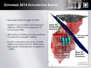16
EXPANDED 2014 EXPLORATION BUDGET
• Expanded $10M budget for 2014
• 43,000 m of conversion and extension
drilling in Offset Zone using both UG
and surface drills
• 300 metres of drifting provides platform
for resource compliant drilling
• Confirm indicated resources in lower
Offset and extend limit of Offset zone
high-grade mineralization to depth of
~1400m
16
Lower OZ Core
Zone Conversion
Lower OZ
Deep Extension
Upper OZ
North End
Conversion
Upper OZ
Southeast
Extension
655 expl’n drift
extension
Long Section
Looking West
 