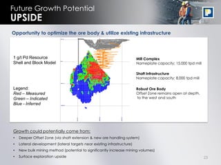 23
Future Growth Potential
UPSIDE
Mill Complex
Nameplate capacity: 15,000 tpd mill
Shaft Infrastructure
Nameplate capacity: 8,000 tpd mill
Robust Ore Body
Offset Zone remains open at depth,
to the west and south
Opportunity to optimize the ore body & utilize existing infrastructure
Growth could potentially come from:
• Deeper Offset Zone (via shaft extension & new ore handling system)
• Lateral development (lateral targets near existing infrastructure)
• New bulk mining method (potential to significantly increase mining volumes)
• Surface exploration upside
1 g/t Pd Resource
Shell and Block Model
Legend:
Red – Measured
Green – Indicated
Blue - Inferred
 