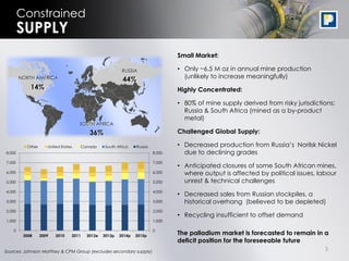 3
Constrained
Small Market:
• Only ~6.5 M oz in annual mine production
(unlikely to increase meaningfully)
Highly Concentrated:
• 80% of mine supply derived from risky jurisdictions:
Russia & South Africa (mined as a by-product
metal)
Challenged Global Supply:
• Decreased production from Russia’s Norilsk Nickel
due to declining grades
• Anticipated closures of some South African mines,
where output is affected by political issues, labour
unrest & technical challenges
• Decreased sales from Russian stockpiles, a
historical overhang (believed to be depleted)
• Recycling insufficient to offset demand
The palladium market is forecasted to remain in a
deficit position for the foreseeable future
SUPPLY
0
1,000
2,000
3,000
4,000
5,000
6,000
7,000
8,000
0
1,000
2,000
3,000
4,000
5,000
6,000
7,000
8,000
2008 2009 2010 2011 2012e 2013p 2014p 2015p
Other United States Canada South Africa Russia
NORTH AMERICA
RUSSIA
SOUTH AFRICA
36%
14%
44%
Sources: Johnson Matthey & CPM Group (excludes secondary supply)
 
