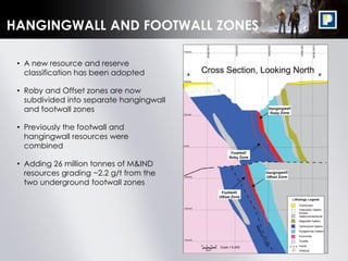 7
HANGINGWALL AND FOOTWALL ZONES
• A new resource and reserve
classification has been adopted
• Roby and Offset zones are now
subdivided into separate hangingwall
and footwall zones
• Previously the footwall and
hangingwall resources were
combined
• Adding 26 million tonnes of M&IND
resources grading ~2.2 g/t from the
two underground footwall zones
Cross Section, Looking North
 