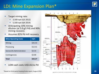 LDI: Mine Expansion Plan*
     Target mining rate:
         3,500 tpd (Q3 2012)
         5,500 tpd (Q4 2014)
     Anticipating 10% mining
      dilution (at 3.0 g/t Pd) and 90%
      mining recovery
     Assumes 82% Pd mill recovery
   Mine Operating Costs                 C$/t

   Mining                               $25.53

   Processing                           $12.41

   General & Administration             $3.33

   Contingencies                        $2.00

   Total                                $43.27


     LOM cash costs US$132/oz Pd

*Based on third-party Scoping Study report, August 2010   20
 