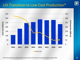 LDI Transition to Low Cost Production*

                     350                                                                                               350

                     300                                                                                               300




                                                                                                                             Pd Production (000 oz)
Cash Cost (US$/oz)




                     250                                                                                               250

                     200                                                                                               200

                     150                                                                                               150

                     100                                                                                               100

                      50                                                                                               50

                       0                                                                                               0
                           2010     2011         2012        2013         2014        2015        2016          2017

                                                                    Cash Cost



         *Potential production profile and cash costs based on third-party Scoping Study report, August 2010.                                         22
 
