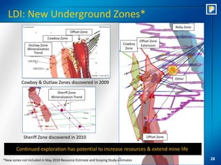 LDI: New Underground Zones*
                                                                                                      Roby Zone
                                            Offset Zone
                           Cowboy Zone
                                                                                    Offset Zone
               Outlaw Zone                                                 Cowboy    Extension
               Mineralization                                               Zone
                  Trend




                                                                                                      Other
           Cowboy & Outlaw Zones discovered in 2009

                                   Sheriff Zone
                                Mineralization Trend




            Sheriff Zone discovered in 2010                                             Offset Zone


        Continued exploration has potential to increase resources & extend mine life
*New zones not included in May 2010 Resource Estimate and Scoping Study estimates                                 28
 