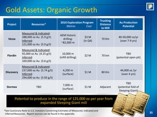 Gold Assets: Organic Growth
                                                                                         Trucking
                                                   2010 Exploration Program                           Au Production
   Project               Resources*                                                      Distance
                                                       Metres          Cost                             Potential
                                                                                          to Mill
                Measured & Indicated:
                                                   AEM historic
                288,000 oz Au (5.9 g/t)                                  $3 M                        40-50,000 oz/yr
   Vezza                                             drilling:                            70 Km
                Inferred:                                               (in Q4)                       (over 7-9 yrs)
                                                    ~82,000 m
                121,000 oz Au (5.0 g/t)
                Measured & Indicated:
                92,000 oz Au (4.25 g/t)             10,000 m                                               TBD
   Flordin                                                               $2 M             70 km
                Inferred:                         (infill drilling)                                 (potential open pit)
                169,000 oz Au (3.6 g/t)
                Measured & Indicated:
                237,000 oz Au (5.74 g/t)             4,200 m                                           44,000 oz /yr
 Discovery                                                               $1 M             80 Km
                Inferred:                            (surface)                                          (over 4 yrs)
                294,000 oz Au (5.93 g/t)
                                                                                                           TBD
                                                     7,000 m
  Dormex                     TBD                                         $1 M            Adjacent    (potential fold of
                                                     (surface)
                                                                                                      Sleeping Giant)

         Potential to produce in the range of 125,000 oz per year from
                         expanded Sleeping Giant mill
*See Cautionary Note to U.S. Investors Concerning Estimates of Measured, Indicated and
 Inferred Resources. Report sources can be found in the appendix.                                                          35
 