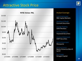 Attractive Stock Price
                         NYSE Amex: PAL                              Analyst Coverage:
$14.00                                                               Leon Esterhuizen
                                                                     RBC Capital Markets
$12.00                                                               Matthew O’Keefe
                                                                     Cormark Securities
$10.00                                                               George Topping
                                                                     Stifel Nicolaus

 $8.00                                                               Chris Thompson
                                                                     Haywood Securities

 $6.00                                                               Andrew Mikitchook
                                                                     GMP Securities

                                                                     Daniel Greenspan
 $4.00
                                                                     Macquarie

                                                                     Michael Parkin
 $2.00                                                               Bank of America Merrill
                                                                     Lynch
 $0.00                                                               Rik Visagie
   1/7/2005   1/7/2006   1/7/2007   1/7/2008   1/7/2009   1/7/2010   Octagon Capital
                                                                                               39
 