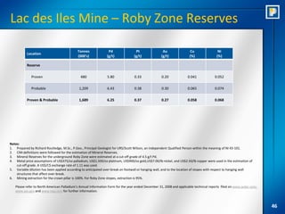 Lac des Iles Mine – Roby Zone Reserves

                                             Tonnes              Pd                Pt                Au                Cu                 Ni
           Location
                                             (000’s)            (g/t)             (g/t)             (g/t)              (%)               (%)

           Reserve

              Proven                           480              5.80              0.33              0.20              0.041             0.052

              Probable                        1,209             6.43              0.38              0.30              0.065             0.074

           Proven & Probable                  1,689             6.25              0.37              0.27              0.058             0.068




Notes:
1. Prepared by Richard Routledge, M.Sc., P.Geo., Principal Geologist for URS/Scott Wilson, an independent Qualified Person within the meaning of NI 43-101.
2. CIM definitions were followed for the estimation of Mineral Reserves.
3. Mineral Reserves for the underground Roby Zone were estimated at a cut-off grade of 4.5 g/t Pd.
4. Metal price assumptions of US$375/oz palladium, US$1,500/oz platinum, US$900/oz gold,US$7.00/lb nickel, and US$2.50/lb copper were used in the estimation of
    cut-off grade. A US$/C$ exchange rate of 1.11 was used.
5. Variable dilution has been applied according to anticipated over-break on footwall or hanging wall, and to the location of stopes with respect to hanging wall
    structures that affect over-break.
6. Mining extraction for the crown pillar is 100%. For Roby Zone stopes, extraction is 95%.

   Please refer to North American Palladium’s Annual Information Form for the year ended December 31, 2008 and applicable technical reports filed on www.sedar.com,
   www.sec.gov and www.nap.com for further information.



                                                                                                                                                                      46
 