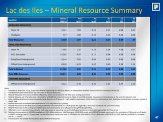 Lac des Iles – Mineral Resource Summary
                                                                           Tonnes                   Pd                  Pt                  Au                Cu              Ni
     Location
                                                                           (000’s)                (g/t)               (g/t)               (g/t)              (%)             (%)
     MEASURED RESOURCES

         Open Pit                                                            3,722                1.99                0.23                0.17             0.08             0.07

         Stockpiles                                                            747                1.89                0.19                0.16             0.06             0.08

     Total Measured                                                          4,469                1.97                0.22                0.17             0.07              .07

      INDICATED RESOURCES

         Open Pit                                                            2,565                2.20                0.24                0.18             0.08             0.07

         RGO Stockpiles                                                    13,365                 0.97                0.12                0.08             0.03             0.06

         Roby Zone Underground                                               3,144                7.62                0.44                0.33             0.06             0.08

         Offset Zone Underground                                             8,628                6.29                0.42                0.40             0.11             0.14

     Total Indicated                                                       27,702                 3.50                0.26                0.22             0.06             0.09

     Total M&I Resources                                                   32,171                 3.28                0.26                0.21             0.06             0.08

      INFERRED RESOURCES

         Offset Zone Underground                                             3,322                5.70                0.35                0.23             0.07             0.10
Notes:
1. Prepared by Jason Cox, P.Eng., Supervisor of Mine Engineering for URS/Scot Wilson, an independent Qualified Person within the meaning of NI 43-101.
2. CIM definitions were followed for the estimation of Mineral Resources.
3. Mineral Resources are inclusive of Mineral Reserves, which are contained in the Roby Zone underground mine.
4. Mineral Resource cut-off grades were estimated for a 14,000 tpd production scenario. Open pit and RGO stockpile resources are not economic at the current production rate.
5. Open Pit Mineral Resources were estimated at a pit discard cut-off grade of 1.8 g/t palladium equivalent (PdEq), within an optimized pit shell. Additional mineralization is present outside of
     the pit shell.
6. Mineral Resources in stockpiles were estimated at a cut-off grade of 1.9 g/t PdEq.
7. Mineral Resources for the Roby Zone underground mine were estimated at a cut-off grade of 5.8 g/t PdEq. Resources include sill, rib, and crown pillars.
8. Mineral Resources for the underground Offset Zone were estimated at a cut-off grade of 4.0 g/t Pd (6.0 g/t PdEq).
9. PdEq factors were calculated separately for each area, based on operating cost and metallurgical performance estimates appropriate for those areas.
10. Metal price assumptions of US$350/oz palladium, US$1,400/oz platinum, US$850/oz gold, US$6.50/lb nickel, and US$2.00/lb copper were used in the estimation of PdEq and cut-off grade.
     A US$/C$ exchange rate of 1.11 was used. For the Offset Zone, metal price basis is: US$400/oz Pd; US$1,400/oz Pt;US$1,000/oz Au; US$3.00/lb Cu; US$8.50/lb Ni; US$20/lb Co. Exchange
     rate is 1.11 US$/C$.
11. Effective dates are variable for the various areas of Mineral Resources.                                                                                                                         47
 