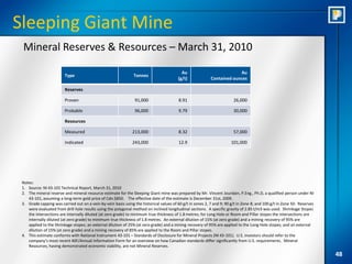 Sleeping Giant Mine
 Mineral Reserves & Resources – March 31, 2010

                                                                                           Au                            Au
                         Type                                   Tonnes
                                                                                         (g/t)              Contained ounces

                         Reserves

                         Proven                                  91,000                   8.91                           26,000

                         Probable                                96,000                   9.79                           30,000

                         Resources

                         Measured                              213,000                    8.32                           57,000

                         Indicated                             243,000                    12.9                          101,000




 Notes:
 1. Source: NI 43-101 Technical Report, March 31, 2010
 2. The mineral reserve and mineral resource estimate for the Sleeping Giant mine was prepared by Mr. Vincent Jourdain, P.Eng., Ph.D, a qualified person under NI
    43-101, assuming a long-term gold price of Cdn.$850. The effective date of the estimate is December 31st, 2009.
 3. Grade capping was carried out on a vein-by-vein basis using the historical values of 60 g/t in zones 2, 7 and 9; 90 g/t in Zone 8; and 100 g/t in Zone 50. Reserves
    were evaluated from drill hole results using the polygonal method on inclined longitudinal sections. A specific gravity of 2.85 t/m3 was used. Shrinkage Stopes
    the intersections are internally diluted (at zero grade) to minimum true thickness of 1.8 metres; for Long Hole or Room and Pillar stopes the intersections are
    internally diluted (at zero grade) to minimum true thickness of 1.8 metres. An external dilution of 15% (at zero grade) and a mining recovery of 95% are
    applied to the Shrinkage stopes; an external dilution of 25% (at zero grade) and a mining recovery of 95% are applied to the Long Hole stopes; and an external
    dilution of 15% (at zero grade) and a mining recovery of 85% are applied to the Room and Pillar stopes.
 4. This estimate conforms with National Instrument 43-101 – Standards of Disclosure for Mineral Projects (NI 43-101). U.S. investors should refer to the
    company’s most recent 40F/Annual Information Form for an overview on how Canadian standards differ significantly from U.S. requirements. Mineral
    Resources, having demonstrated economic viability, are not Mineral Reserves.

                                                                                                                                                                          48
 