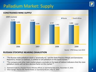 Palladium Market: Supply
CONSTRAINED MINE SUPPLY
      (000’s ounces)
                                                                                         Russia          South Africa
             3,170                        3,120
                     2,833
                                                  2,636                2,737                        2,686
                                                                               2,452                         2,567




                     2006                         2007                         2008                          2009
                                                                                            Source : CPM Group, June 2010
RUSSIAN STOCKPILE NEARING EXHAUSTION

      “The Russian state palladium stock is "practically nil," and the State Precious Metals and Gemstones
       Repository, known as Gokhran, is unlikely to sell palladium on the world market.”1
      "The company and other main market players conclude on the basis of indirect indicators that the state
       palladium stocks will not be a decisive factor on this market.”2
    1. Statement made by a Russian Finance Ministry official; as reported by Dow Jones, November 17, 2010.
    2. Viktor Sprogis, Deputy CEO, Norilsk Nickel; as reported by Reuters, May 21, 2010 .                                   8
 