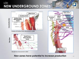 LDI:
NEW UNDERGROUND ZONES
                                                                                             Roby Zone
                                                          Offset Zone
                                       Cowboy Zone                                 Offset
                                                                        Cowboy     Zone
                           Outlaw Zone                                   Zone
   Cross Section View




                           Mineralization                                        Extension
                              Trend




                                                                                                  Other


                        Cowboy & Outlaw Zones discovered in 2009


                                              Sheriff Zone
                                             Mineralization
          Plan View




                                                 Trend




                                                                                    Offset Zone

                        Sheriff Zone discovered in 2010


                            New zones have potential to increase production                               22
 