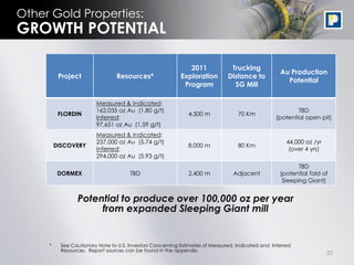 Other Gold Properties:
GROWTH POTENTIAL

                                                               2011             Trucking
                                                                                                    Au Production
          Project                Resources*                 Exploration        Distance to
                                                                                                      Potential
                                                             Program             SG Mill

                         Measured & Indicated:
                         162,035 oz Au (1.80 g/t)                                                         TBD
          FLORDIN                                              4,500 m             70 Km
                         Inferred:                                                                (potential open pit)
                         97,651 oz Au (1.59 g/t)
                         Measured & Indicated:
                         237,000 oz Au (5.74 g/t)                                                      44,000 oz /yr
         DISCOVERY                                             8,000 m             80 Km
                         Inferred:                                                                      (over 4 yrs)
                         294,000 oz Au (5.93 g/t)
                                                                                                           TBD
          DORMEX                       TBD                     2,400 m           Adjacent           (potential fold of
                                                                                                     Sleeping Giant)


                 Potential to produce over 100,000 oz per year
                      from expanded Sleeping Giant mill


     *     See Cautionary Note to U.S. Investors Concerning Estimates of Measured, Indicated and Inferred
           Resources. Report sources can be found in the appendix.
                                                                                                                       33
 