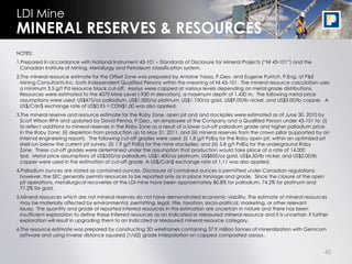 LDI Mine
MINERAL RESERVES & RESOURCES
NOTES:
1.Prepared in accordance with National Instrument 43-101 – Standards of Disclosure for Mineral Projects (“NI 43-101”) and the
  Canadian Institute of Mining, Metallurgy and Petroleum classification system.
2.The mineral resource estimate for the Offset Zone was prepared by Antoine Yassa, P.Geo. and Eugene Puritch, P.Eng. of P&E
  Mining Consultants Inc. both Independent Qualified Persons within the meaning of NI 43-101. The mineral resource calculation uses
  a minimum 3.5 g/t Pd resource block cut-off, Assays were capped at various levels depending on metal grade distributions.
  Resources were estimated to the 4070 Mine Level (-930 m elevation), a maximum depth of 1,430 m. The following metal price
  assumptions were used: US$475/oz palladium, US$1,500/oz platinum, US$1,100/oz gold, US$9.00/lb nickel, and US$3.00/lb copper. A
  US$/Cdn$ exchange rate of US$0.95 = CDN$1.00 was also applied.
3.The mineral reserve and resource estimate for the Roby Zone, open pit and and stockpiles were estimated as of June 30, 2010 by
  Scott Wilson RPA and updated by David Penna, P.Geo., an employee of the Company and a Qualified Person under 43-101 to: (i)
  to reflect additions to mineral reserves in the Roby Zone as a result of a lower cut-off palladium grade and higher palladium price
  in the Roby Zone; (ii) depletion from production up to May 31, 2011, and (iii) mineral reserves from the crown pillar (supported by an
  internal engineering report). The following cut-off grades were used: (i) 1.8 g/t PdEq for the Roby open pit, within an optimized pit
  shell run below the current pit survey; (ii) 1.9 g/t PdEq for the mine stockpiles; and (iii) 5.8 g/t PdEq for the underground Roby
  Zone. These cut-off grades were determined under the assumption that production would take place at a rate of 14,000
  tpd. Metal price assumptions of US$350/oz palladium, US$1,400/oz platinum, US$850/oz gold, US$6.50/lb nickel, and US$2.00/lb
  copper were used in the estimation of cut-off grade. A US$/Cdn$ exchange rate of 1.11 was also applied.
4.Palladium ounces are stated as contained ounces. Disclosure of contained ounces is permitted under Canadian regulations;
  however, the SEC generally permits resources to be reported only as in place tonnage and grade. Since the closure of the open
  pit operations, metallurgical recoveries at the LDI mine have been approximately 80.8% for palladium, 74.2% for platinum and
  77.2% for gold.
5.Mineral resources which are not mineral reserves do not have demonstrated economic viability. The estimate of mineral resources
  may be materially affected by environmental, permitting, legal, title, taxation, socio-political, marketing, or other relevant
  issues. The quantity and grade of reported inferred resources in this estimation are uncertain in nature and there has been
  insufficient exploration to define these Inferred resources as an Indicated or Measured mineral resource and it is uncertain if further
  exploration will result in upgrading them to an Indicated or Measured mineral resource category.
6.The resource estimate was prepared by constructing 3D wireframes containing 37.9 million tonnes of mineralization with Gemcom
  software and using inverse distance squared (1/d2) grade interpolation on capped composited assays.


                                                                                                                                       42
 