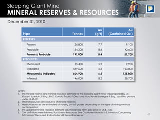 Sleeping Giant Mine
MINERAL RESERVES & RESOURCES
December 31, 2010

                                                                            Au                    Au
        Type                                         Tonnes               (g/t)       (Contained Oz.)
        RESERVES

            Proven                                     36,800               7.7                      9,100
            Probable                                  154,200               8.6                     42,600
            Proven & Probable                        191,000                8.4                     51,700
        RESOURCES
            Measured                                   15,400               5.9                      2,900
            Indicated                                 589,500               6.5                    123,000
            Measured & Indicated                     604,900                6.5                    125,800
            Inferred                                  146,000               8.2                     38,700



    NOTES:
    1. The mineral reserve and mineral resource estimate for the Sleeping Giant mine was prepared by Mr.
       Vincent Jourdain, P.Eng., Ph.D, Donald Trudel, P.Geo. and Marc-André Lavergne P.Eng., qualified persons
       under NI 43-101.
    2. Mineral resources are exclusive of mineral reserves.
    3. Mineral Resources are estimated at varying cut-off grades depending on the type of mining method
       contemplated.
    4. This updated mineral resource estimate assumes a long-term gold price of US $1,100.
    5. CIM definitions were followed for Mineral Resources. See Cautionary Note to U.S. Investors Concerning
       Estimates of Measured, Indicated and Inferred Resources.                                                  43
 