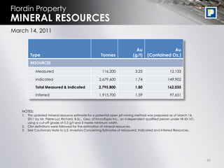 Flordin Property
MINERAL RESOURCES
March 14, 2011


                                                                              Au                  Au
        Type                                           Tonnes               (g/t)     (Contained Oz.)
        RESOURCES

            Measured                                    116,200               3.25                   12,133

            Indicated                                 2,679,600               1.74                  149,902

            Total Measured & Indicated                2,795,800               1.80                 162,035

            Inferred                                  1,915,700               1.59                   97,651



   NOTES:
   1. This updated mineral resource estimate for a potential open pit mining method was prepared as of March 14,
      2011 by Mr. Pierre-Luc Richard, B.Sc., Geo. of InnovExplo Inc., an independent qualified person under NI 43-101,
      using a cut-off grade of 0.5 g/t and 3 metre minimum width.
   2. CIM definitions were followed for the estimation of mineral resources.
   3. See Cautionary Note to U.S. Investors Concerning Estimates of Measured, Indicated and Inferred Resources.




                                                                                                                         45
 