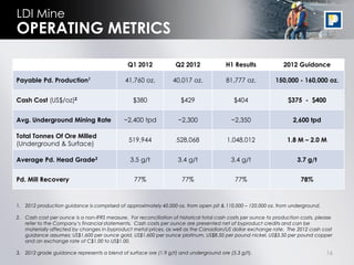 LDI Mine
OPERATING METRICS

                                              Q1 2012             Q2 2012               H1 Results              2012 Guidance

Payable Pd. Production1                      41,760 oz.          40,017 oz.             81,777 oz.           150,000 - 160,000 oz.


Cash Cost (US$/oz)2                              $380                $429                  $404                   $375 - $400


Avg. Underground Mining Rate                 ~2,400 tpd             ~2,300                ~2,350                    2,600 tpd

Total Tonnes Of Ore Milled
                                               519,944             528,068              1,048,012                 1.8 M – 2.0 M
(Underground & Surface)

Average Pd. Head Grade3                        3.5 g/t              3.4 g/t               3.4 g/t                     3.7 g/t


Pd. Mill Recovery                                77%                 77%                    77%                        78%



1. 2012 production guidance is comprised of approximately 40,000 oz. from open pit & 110,000 – 120,000 oz. from underground.

2. Cash cost per ounce is a non-IFRS measure. For reconciliation of historical total cash costs per ounce to production costs, please
   refer to the Company’s financial statements. Cash costs per ounce are presented net of byproduct credits and can be
   materially affected by changes in byproduct metal prices, as well as the Canadian/US dollar exchange rate. The 2012 cash cost
   guidance assumes: US$1,600 per ounce gold, US$1,600 per ounce platinum, US$8.50 per pound nickel, US$3.50 per pound copper
   and an exchange rate of C$1.00 to US$1.00.

3. 2012 grade guidance represents a blend of surface ore (1.9 g/t) and underground ore (5.3 g/t).                                 16
 