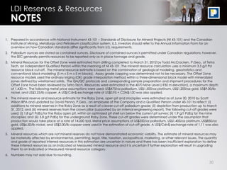 LDI Reserves & Resources
   NOTES
1. Prepared in accordance with National Instrument 43-101 – Standards of Disclosure for Mineral Projects (NI 43-101) and the Canadian
   Institute of Mining, Metallurgy and Petroleum classification system. U.S. investors should refer to the Annual Information Form for an
   overview on how Canadian standards differ significantly from U.S. requirements.
2. Palladium ounces are stated as contained ounces. Disclosure of contained ounces is permitted under Canadian regulations; however,
   the SEC generally permits resources to be reported only as in place tonnage and grade.
3. Mineral Resources for the Offset Zone were estimated from drilling completed to March 31, 2012 by Todd McCracken, P.Geo., of Tetra
   Tech, an independent Qualified Person within the meaning of NI 43-101. The mineral resource calculation uses a minimum 3.5 g/t Pd
   resource block cut-off. The mineral resource estimate is based on the combination of geological modeling, geostatistics and
   conventional block modeling (5 m x 5 m x 5 m blocks). Assay grade capping was determined not to be necessary. The Offset Zone
   resource models used the ordinary kriging (OK) grade interpolation method within a three-dimensional block model with mineralized
   zones defined by wireframed solids. The QA/QC protocols and corresponding sample preparation and shipment procedures for the
   Offset Zone have been reviewed by Tetra Tech. Resources were estimated to the 4070 Mine Level (-930 m elevation), a maximum depth
   of 1,430 m. The following metal price assumptions were used: US$475/oz palladium, US$1,500/oz platinum, US$1,200/oz gold, US$9.00/lb
   nickel, and US$3.25/lb copper. A US$/Cdn$ exchange rate of US$0.95 = CDN$1.00 was also applied.
4. The mineral reserve and resource estimate for the Roby Zone, open pit and stockpiles were estimated as of June 30, 2010 by Scott
   Wilson RPA and updated by David Penna, P.Geo., an employee of the Company and a Qualified Person under 43-101 to reflect: (i)
   additions to mineral reserves in the Roby Zone as a result of a lower cut-off palladium grade; (ii) depletion from production up to March
   31, 2012, and (iii) mineral reserves from the crown pillar (supported by an internal engineering report). The following cut-off grades were
   used: (i) 1.8 g/t PdEq for the Roby open pit, within an optimized pit shell run below the current pit survey; (ii) 1.9 g/t PdEq for the mine
   stockpiles; and (iii) 5.8 g/t PdEq for the underground Roby Zone. These cut-off grades were determined under the assumption that
   production would take place at a rate of 14,000 tpd. Metal price assumptions of US$350/oz palladium, US$1,400/oz platinum, US$850/oz
   gold, US$6.50/lb nickel, and US$2.00/lb copper were used in the estimation of cut-off grade. A US$/Cdn$ exchange rate of 1.11 was also
   applied.
5. Mineral resources which are not mineral reserves do not have demonstrated economic viability. The estimate of mineral resources may
   be materially affected by environmental, permitting, legal, title, taxation, sociopolitical, marketing, or other relevant issues. The quantity
   and grade of reported inferred resources in this estimation are uncertain in nature and there has been insufficient exploration to define
   these Inferred resources as an Indicated or Measured mineral resource and it is uncertain if further exploration will result in upgrading
   them to an Indicated or Measured mineral resource category.
6. Numbers may not add due to rounding.

                                                                                                                                           30
 