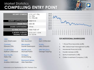 Market Statistics
COMPELLING ENTRY POINT
                                                                 $9.00
             SECURITY SYMBOLS        NYSE MKT: PAL
                                                                 $8.00
                                     TSX: PDL
                                                                 $7.00
                                     TSX: PDL.DB                 $6.00
      MARKET CAPITALIZATION          US$313 M                    $5.00
                                                                 $4.00
                    SHARE PRICE      US$1.80                     $3.00
                                                                 $2.00
         SHARES OUTSTANDING          174 M                       $1.00
                                                                 $0.00
            52-WEEK HIGH/LOW         US$3.75/$1.47




                                                                         03/01/2011
                                                                                      03/02/2011
                                                                                                   03/03/2011
                                                                                                                03/04/2011
                                                                                                                             03/05/2011
                                                                                                                                          03/06/2011
                                                                                                                                                       03/07/2011
                                                                                                                                                                    03/08/2011
                                                                                                                                                                                 03/09/2011
                                                                                                                                                                                              03/10/2011
                                                                                                                                                                                                           03/11/2011
                                                                                                                                                                                                                        03/12/2011
                                                                                                                                                                                                                                     03/01/2012
                                                                                                                                                                                                                                                  03/02/2012
                                                                                                                                                                                                                                                               03/03/2012
                                                                                                                                                                                                                                                                            03/04/2012
                                                                                                                                                                                                                                                                                         03/05/2012
                                                                                                                                                                                                                                                                                                      03/06/2012
                                                                                                                                                                                                                                                                                                                   03/07/2012
                                                                                                                                                                                                                                                                                                                                03/08/2012
                                                                                                                                                                                                                                                                                                                                             03/09/2012
            3-MONTH AVERAGE          NYSE MKT: 1.3 M
              TRADING VOLUME         TSX: 0.3 M

CIBC,                     Haywood,                   RBC,                                                                TOP INSTITUTIONAL SHAREHOLDERS
Leon Esterhuizen          Ben Asuncion               Sam Crittenden

Cormark,                  Macquarie,                 Scotia,                                                             1.                     T. Rowe Price Associates (6.8%)
Edward Otto               Daniel Greenspan           Leily Omoumi                                                        2.                     RBC Global Asset Management (6.8%)

Credit Suisse,            Merrill Lynch,             Stifel Nicolaus,                                                    3.                     Mackenzie Financial (4.5%)
Nathan Littlewood         Michael Parkin             George Topping                                                      4.                     Franklin Advisers (3.0%)

Euro Pacific,             Octagon,                                                                                       5.                     Sentry Investments (1.8%)
Heiko Ihle                Annie Zhang                                                                                    6.                     Chilton Investment Company (1.5%)

GMP,                      Raymond James,
Andrew Mikitchook         Alex Terentiew


Information as at September 26, 2012, Thomson One.                                                                                                                                                                                                                                                                     3
 
