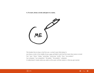ChangeThis




           4. To start, draw a circle and give it a name.




            The hardest line to draw is the first one—so don’t even think about it.
            Just draw a circle in the middle of your page and label it with the first name that comes to mind:
           “me,” “you,” “them,” “today,” “yesterday,” “tomorrow,” “profit,” “loss,” “our product,”
           “our company,” “our competitor,” “the globe,” “the weather”—whatever.
            It really doesn’t matter what you select at this point; all that matters is that you get started.




No 44.03        Info                                                                                             /14
 