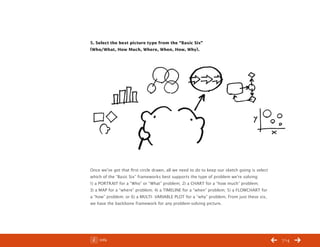 ChangeThis




           5. Select the best picture type from the “Basic Six”
           (Who/What, How Much, Where, When, How, Why).




           Once we’ve got that first circle drawn, all we need to do to keep our sketch going is select
           which of the “Basic Six” frameworks best supports the type of problem we’re solving:
           1) a PORTRAIT for a “Who” or “What” problem; 2) a CHART for a “how much” problem;
           3) a MAP for a “where” problem; 4) a TIMELINE for a “when” problem; 5) a FLOWCHART for
           a “how” problem; or 6) a MULTI- VARIABLE PLOT for a “why” problem. From just these six,
           we have the backbone framework for any problem-solving picture.




No 44.03        Info                                                                                      /14
 