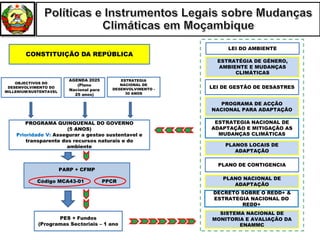 PROGRAMA DE ACÇÃO
NACIONAL PARA ADAPTAÇÃO
LEI DE GESTÃO DE DESASTRES
LEI DO AMBIENTE
ESTRATÉGIA DE GÉNERO,
AMBIENTE E MUDANÇAS
CLIMÁTICAS
DECRETO SOBRE O REDD+ &
ESTRATEGIA NACIONAL DO
REDD+
ESTRATEGIA NACIONAL DE
ADAPTAÇÃO E MITIGAÇÃO AS
MUDANÇAS CLIMÁTICAS
PLANOS LOCAIS DE
ADAPTAÇÃO
CONSTITUIÇÃO DA REPÚBLICA
PROGRAMA QUINQUENAL DO GOVERNO
(5 ANOS)
Prioridade V: Assegurar a gestao sustentavel e
transparente dos recursos naturais e do
ambiente
AGENDA 2025
(Plano
Nacional para
25 anos)
OBJECTIVOS DO
DESENVOLVIMENTO DO
MILLENIUM/SUSTENTAVEL
PARP + CFMP
Código MCA43-01 PPCR
PES + Fundos
(Programas Sectoriais – 1 ano
SISTEMA NACIONAL DE
MONITORIA E AVALIAÇÃO DA
ENAMMC
PLANO NACIONAL DE
ADAPTAÇÃO
ESTRATEGIA
NACIONAL DE
DESENVOLVIMENTO -
30 ANOS
PLANO DE CONTIGENCIA
 