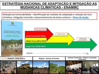 Redução	da	Vulnerabilidade	– Identificação	de	medidas	de	adaptação	e	redução	do	risco	
climático,	mitigação	incluindo	o	desenvolvimento	do	baixo	carbono	– Plano	de	Acção.
Nível	Local	(PLA)
Nível	Nacional	
(NAP/SNMAMC)
Nível	Provincial
Longo	Prazo	(2020-2025)
Médio	Prazo	(2015-2019)
Curto	Prazo	(2013-2014)
Adaptação – Gestão de Risco Mitigação – Redução de Emissões
Assuntos Transversais – Politicas e Capacitação
Institucional
Bottom Up
 