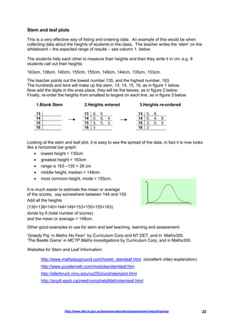 Stem and leaf plots

This is a very effective way of listing and ordering data. An example of this would be when
collecting data about the heights of students in the class. The teacher writes the ‘stem’ on the
whiteboard – the expected range of results – see column 1. below.

The students help each other to measure their heights and then they write it in cm, e.g. 9
students call out their heights:
163cm, 138cm, 140cm, 155cm, 155cm, 149cm, 144cm, 135cm, 153cm.
The teacher points out the lowest number,135, and the highest number, 163.
The hundreds and tens will make up the stem, 13, 14, 15, 16, as in figure 1 below.
Now add the digits in the ones place, they will be the leaves, as in figure 2 below.
Finally, re-order the heights from smallest to largest on each line, as in figure 3 below.

     1.Blank Stem                 2.Heights entered                   3.Heights re-ordered

     13                           13    8,   5                        13   5,   8,
     14                           14    0,   9,   4                   14   0,   4,   9
     15                           15    5,   5,   3                   15   3,   5,   5
     16                           16    3                             16   3


Looking at the stem and leaf plot, it is easy to see the spread of the data, in fact it is now looks
like a horizontal bar graph:
    • lowest height = 135cm
    • greatest height = 163cm
    • range is 163 –135 = 28 cm
    • middle height, median = 149cm
    • most common height, mode = 155cm.

It is much easier to estimate the mean or average
of the scores, say somewhere between 144 and 155.
Add all the heights
(135+138+140+144+149+153+155+155+163)
divide by 9 (total number of scores)
and the mean or average = 148cm.
Other good examples to use for stem and leaf teaching, learning and assessment:
‘Greedy Pig’ in Maths No Fear! by Curriculum Corp and NT DET, and in Maths300.
‘The Beetle Game’ in MCTP Maths Investigations by Curriculum Corp, and in Maths300.

Websites for Stem and Leaf Information:

          http://www.mathplayground.com/howto_stemleaf.html (excellent video explanation)
          http://www.purplemath.com/modules/stemleaf.htm
          http://ellerbruch.nmu.edu/cs255/jnord/stemplot.html
          http://argyll.epsb.ca/jreed/comphelpMath/stemleaf.html




                      http://www.det.nt.gov.au/teachers-educators/assessment-reporting/nap         22
 