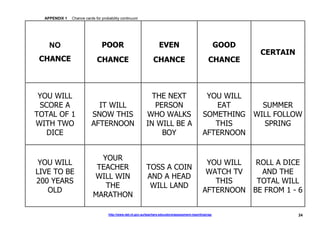 APPENDIX 1   Chance cards for probability continuum




    NO                          POOR                                 EVEN                                  GOOD
                                                                                                                   CERTAIN
 CHANCE                      CHANCE                              CHANCE                              CHANCE



 YOU WILL                                                      THE NEXT                            YOU WILL
 SCORE A                    IT WILL                             PERSON                               EAT            SUMMER
TOTAL OF 1                SNOW THIS                          WHO WALKS                            SOMETHING       WILL FOLLOW
WITH TWO                  AFTERNOON                          IN WILL BE A                            THIS           SPRING
   DICE                                                           BOY                             AFTERNOON


                             YOUR
 YOU WILL                                                                                          YOU WILL        ROLL A DICE
                            TEACHER                          TOSS A COIN
LIVE TO BE                                                                                         WATCH TV         AND THE
                           WILL WIN                          AND A HEAD
200 YEARS                                                                                            THIS          TOTAL WILL
                              THE                             WILL LAND
   OLD                                                                                            AFTERNOON       BE FROM 1 - 6
                           MARATHON

                                    http://www.det.nt.gov.au/teachers-educators/assessment-reporting/nap                     24
 