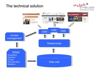 The technical solution




                            CMS        CMS
                     CMS
  Access
management

                         Webservices


     ERMS
Acquisition
Payment
Access
Administration             Data well
Statistics
 