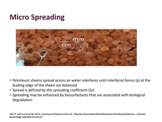 Sale T. and Lyverse M. 2014., Courtesy of Chevron U.S.A. Inc. “Sheens Associated with Subsurface Petroleum Releases – Current
Knowledge and Best Practices”
Micro Spreading
• Petroleum sheens spread across air water interfaces until interfacial forces (γ) at the
leading edge of the sheen are balanced
• Spread is defined by the spreading coefficient (Sc)
• Spreading may be enhanced by biosurfactants that are associated with biological
degradation
 