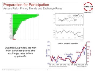 Preparation for Participation
 Assess Risk - Pricing Trends and Exchange Rates




    Quantitatively know the risk
     from purchase prices and
       exchange rates where
            applicable.




© 2011 End-to-End Analytics, LLC   13
 