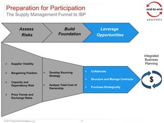 Preparation for Participation
  The Supply Management Funnel to IBP


               Assess                          Build                         Leverage
                Risks                        Foundation                     Opportunities




                                                                                                         Integrated
                                                                                                          Business
      Supplier Viability                                                                                 Planning

                                                                      Collaborate
      Bargaining Position             Develop Sourcing
                                       Strategy

      Capacity and
                                                                       Structure and Manage Contracts
                                                                                                            $
       Dependency Risk                Analyze Total Cost of
                                       Ownership                       Purchase Strategically

      Price Trends and
       Exchange Rates




© 2011 End-to-End Analytics, LLC                               17
 