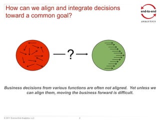 How can we align and integrate decisions
 toward a common goal?




                                   ?

Business decisions from various functions are often not aligned. Yet unless we
           can align them, moving the business forward is difficult.




© 2011 End-to-End Analytics, LLC       2
 