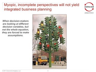 Myopic, incomplete perspectives will not yield
  integrated business planning


 When decision-makers
 are looking at different
 decision variables, but
not the whole equation,
they are forced to make
      assumptions.




© 2011 End-to-End Analytics, LLC   3
 