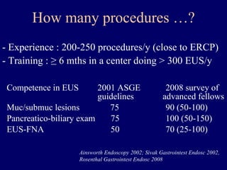How many procedures …? Competence in EUS 2001 ASGE  2008 survey of  guidelines    advanced fellows Muc/submuc lesions  75 90 (50-100) Pancreatico-biliary exam   75  100 (50-150) EUS-FNA    50  70 (25-100) - Experience : 200-250 procedures/y (close to ERCP) - Training : ≥ 6 mths in a center doing > 300 EUS/y Ainsworth Endoscopy 2002; Sivak Gastrointest Endosc 2002,  Rosenthal Gastrointest Endosc 2008 
