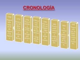 .    En esta etapa invadió muchos países y obtuvo grandes victorias, pero también fracasos como sus campañas en Rusia y Es...