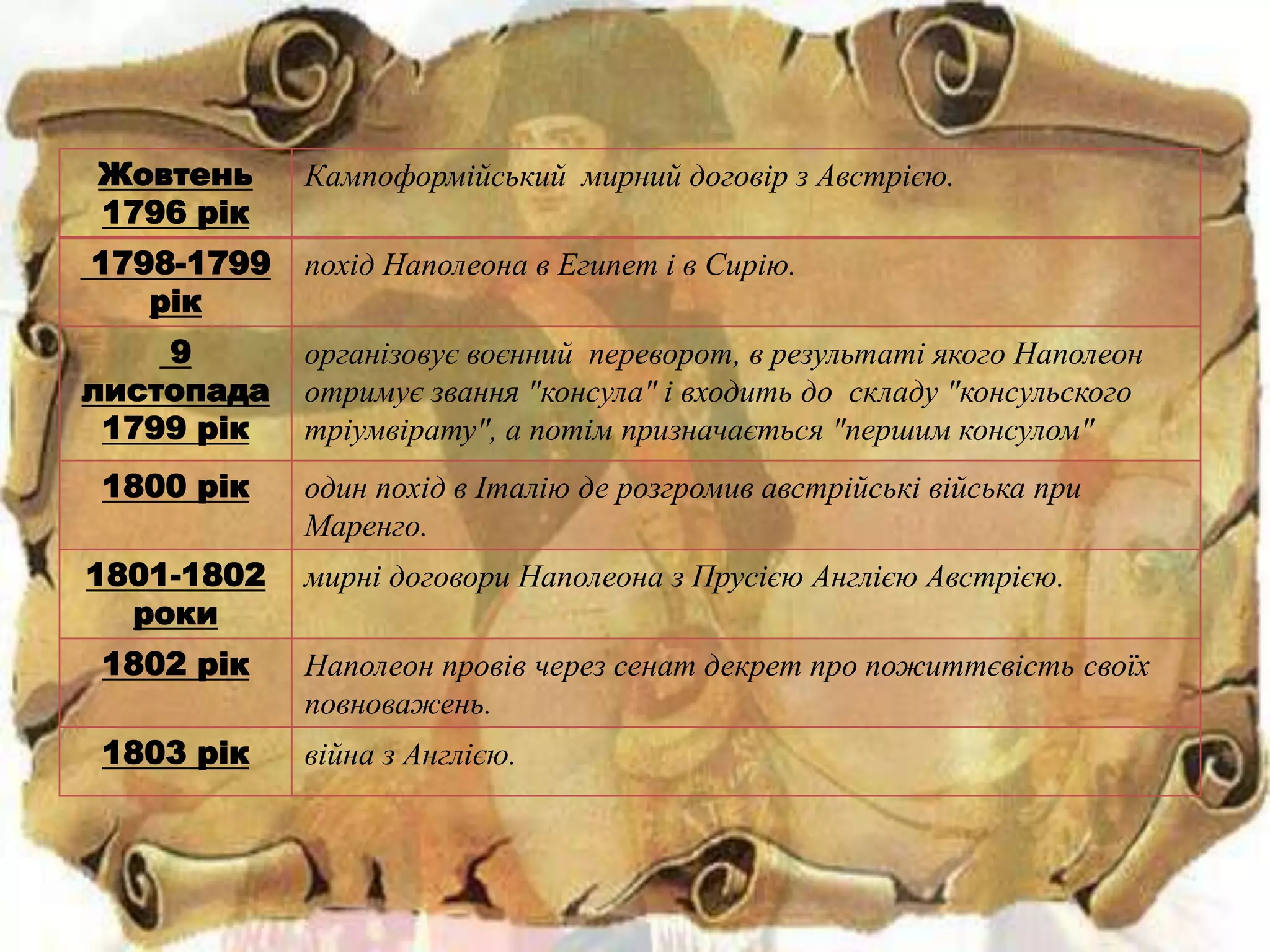 Коли в європі день святого миколая