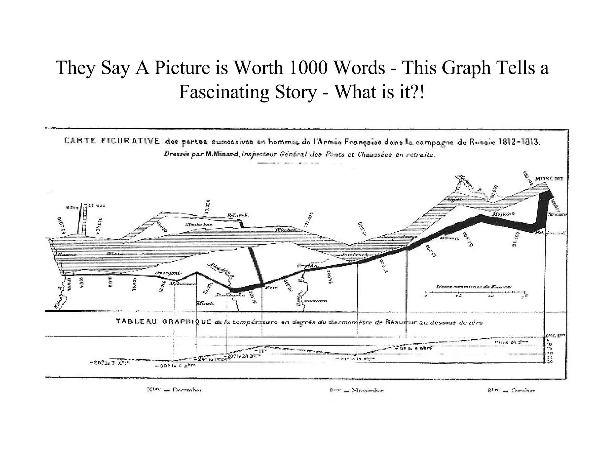 They Say A Picture is Worth 1000 Words - This Graph Tells a Fascinating Story - What is it?! 