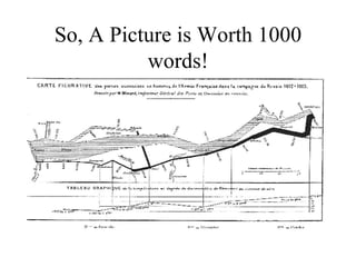 So, A Picture is Worth 1000 words! 