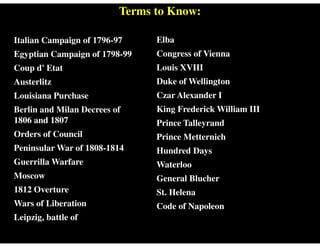 Terms to Know:
Italian Campaign of 1796-97
Egyptian Campaign of 1798-99
Coup d' Etat
Austerlitz
Louisiana Purchase
Berlin and Milan Decrees of
1806 and 1807
Orders of Council
Peninsular War of 1808-1814
Guerrilla Warfare
Moscow
1812 Overture
Wars of Liberation
Leipzig, battle of
Elba
Congress of Vienna
Louis XVIII
Duke of Wellington
Czar Alexander I
King Frederick William III
Prince Talleyrand
Prince Metternich
Hundred Days
Waterloo
General Blucher
St. Helena
Code of Napoleon
 