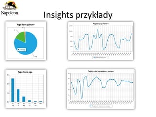 Insights przykłady
 