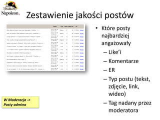 Zestawienie jakości postów
                           • Które posty
                             najbardziej
                             angażowały
                              – Like’i
                              – Komentarze
                              – ER
                              – Typ postu (tekst,
                                zdjęcie, link,
                                wideo)
W Moderacja ->
Posty admina                  – Tag nadany przez
                                moderatora
 